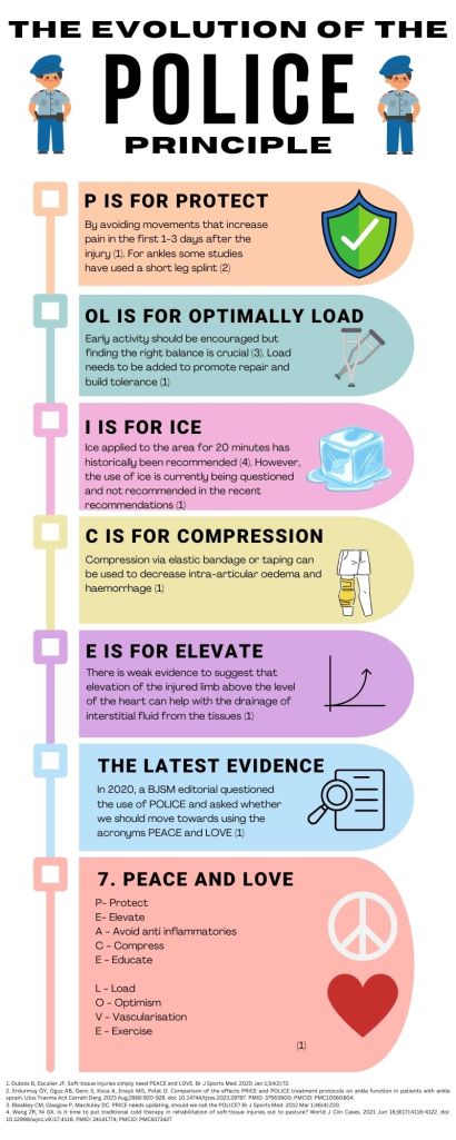 Blog: Acute injury: Call the police or is it all peace and love?